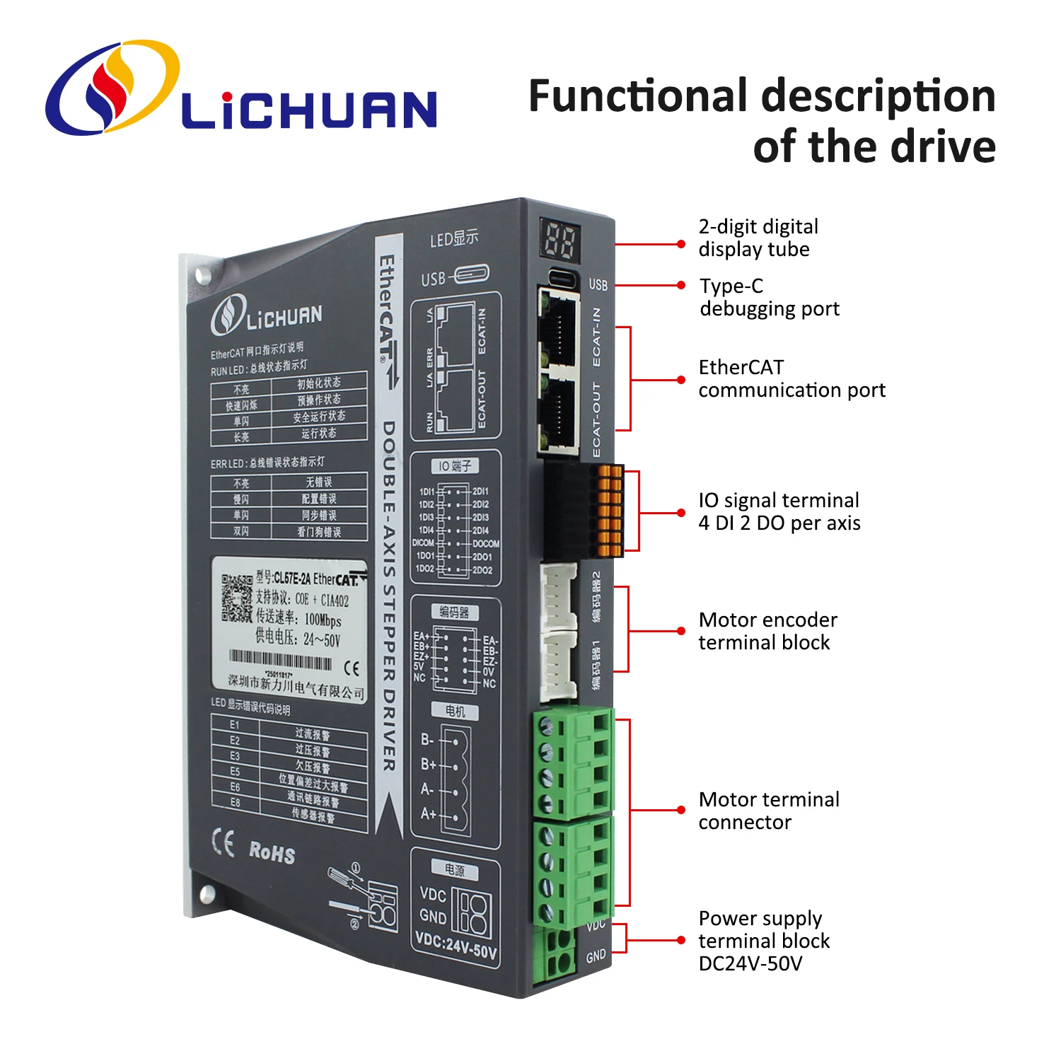 2026 Lichuan DC24V~50V 1.2A 10 - Closed Loop Stepper Motor Nema 17 recensie en prijs